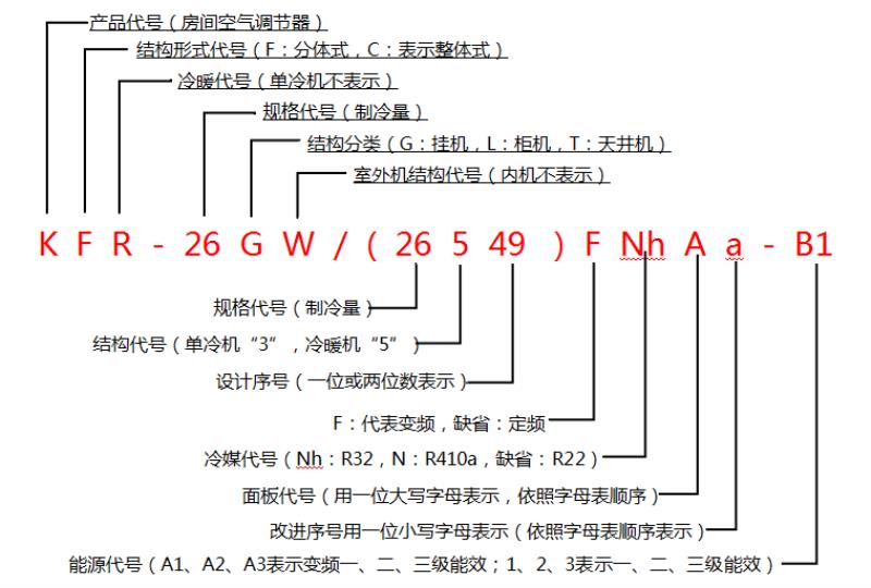 格力吸顶空调型号有哪些（格力所有型号空调参数详解）(5)