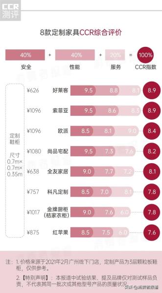 厨柜品牌排行榜（全自动电动晾衣架品牌）(2)