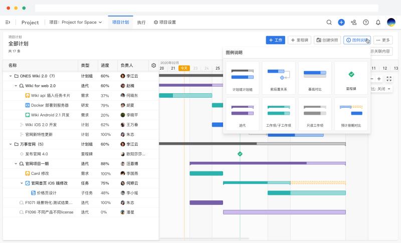 项目管理软件工具有哪些（讲解项目管理三要素）(2)