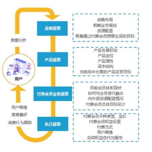 手机淘宝店铺会员卡在哪里查看（企业店铺直播开通条件）(5)