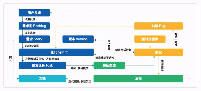 项目管理软件工具有哪些（讲解项目管理三要素）(4)