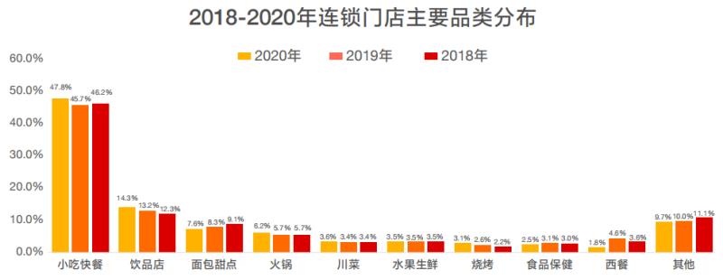 餐饮品牌加盟（2022最火的餐饮加盟店）(3)