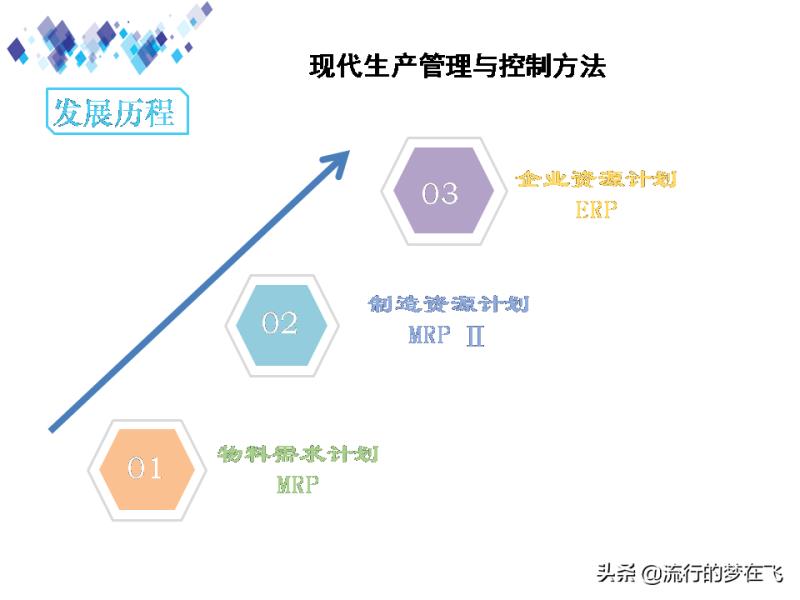 现代控制系统状态响应（无人机控制系统原理）(2)