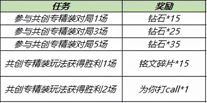 王者荣耀亚瑟铭文出装2022最强（亚瑟对抗路最强出装）(6)