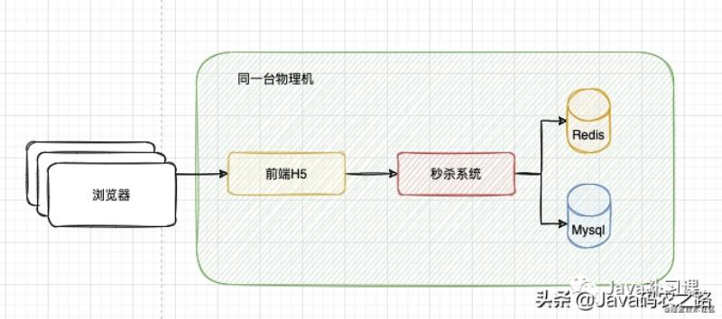 系统部署架构图怎么画（系统部署架构图教程）(8)