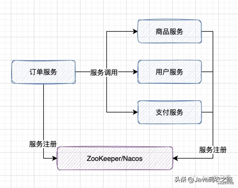 系统部署架构图怎么画（系统部署架构图教程）(10)