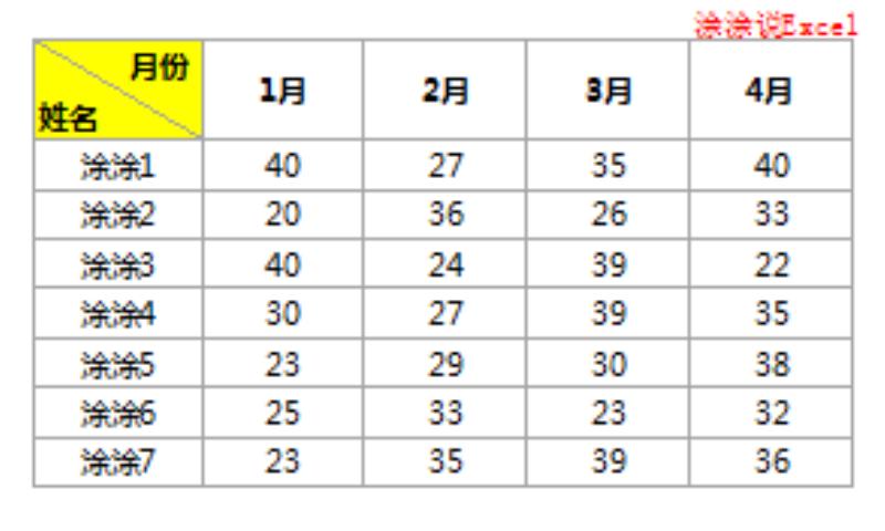 excel表头斜杠怎么打出来（excel斜线表格制作方法）