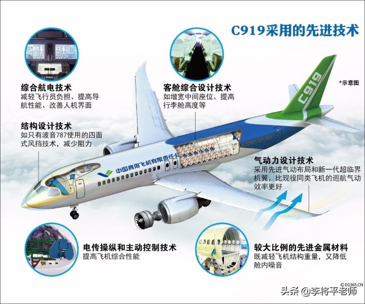 国产大飞机背后的中国黑科技（院士连发动机一起来）(8)