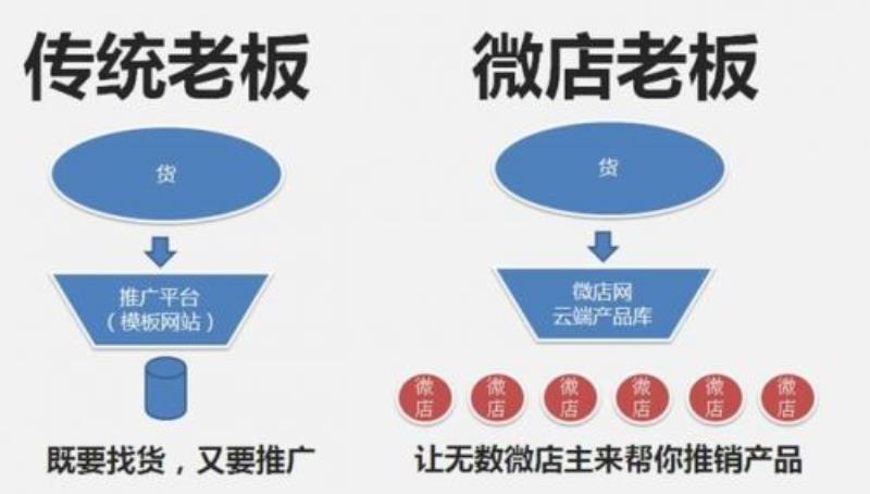 微店客户端在哪里找到（微店购物平台简介）(4)