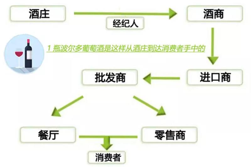 波尔多干红葡萄酒（波尔多葡萄酒介绍）(5)