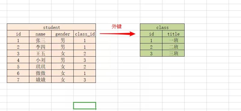 mysql可视化软件（免费的mysql可视化工具）(5)