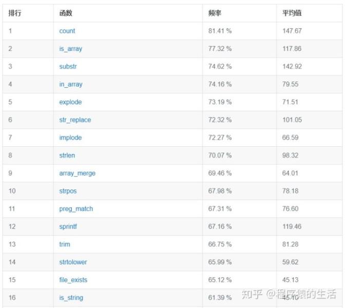 php调用函数方法大全（php常用函数大全）(1)