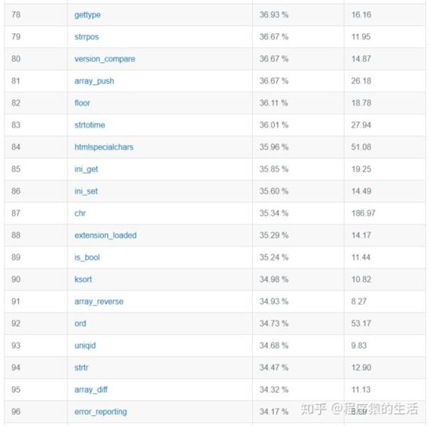 php调用函数方法大全（php常用函数大全）(5)