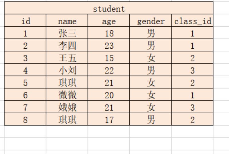 mysql可视化软件（免费的mysql可视化工具）(11)