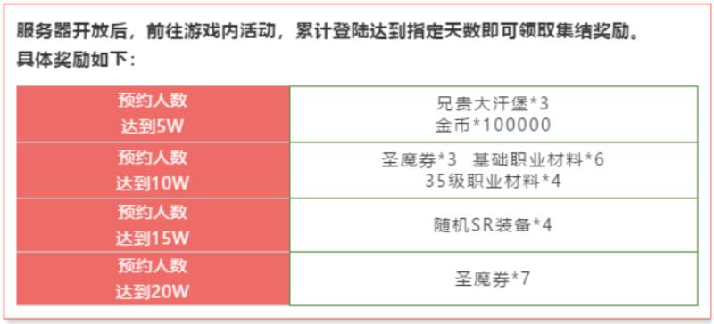 梦幻模拟战新区时间表（梦幻模拟战新区开服时间表）(4)