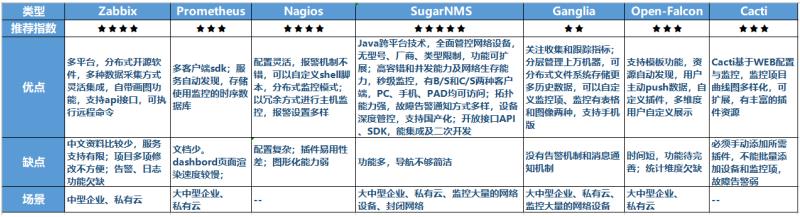 网管监控系统开发（监控系统的设备）