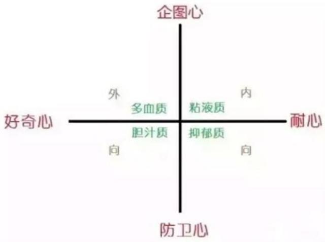 四种气质类型（四种人的气质类型及其特征）(2)