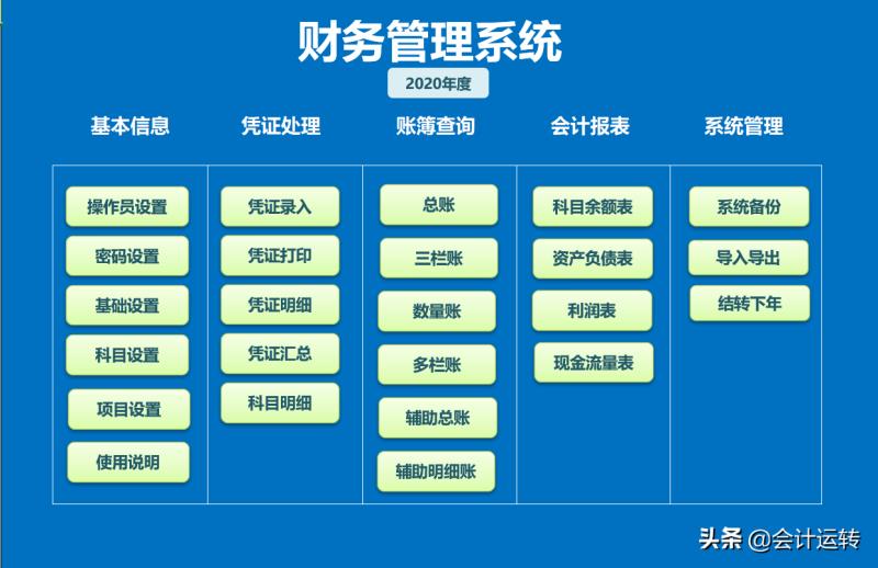 excel记账凭证制作（在电脑上制作表格做账方法）(1)