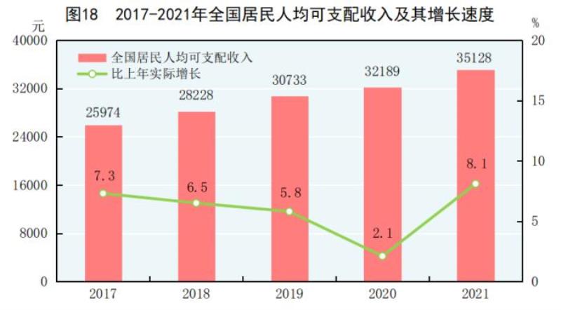 我国人均GDP超过世界人均水平（这些新突破值得铭记）(3)