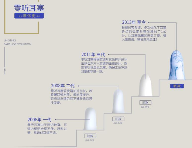 零听耳塞怎么样（隔音效果最好的耳塞）(2)