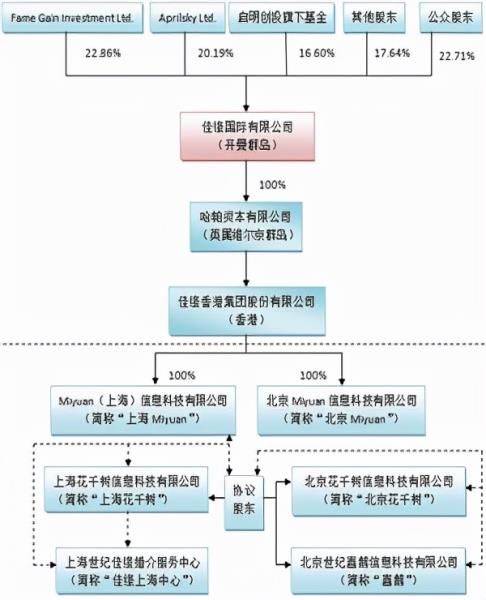 张庭夫妇如何规避禁止传销法规（剜掉网络传销毒瘤）(1)