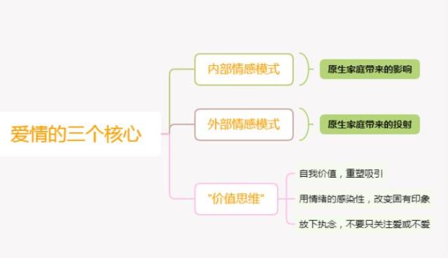 完美的分手理由，搞清楚你的分手原因(5)