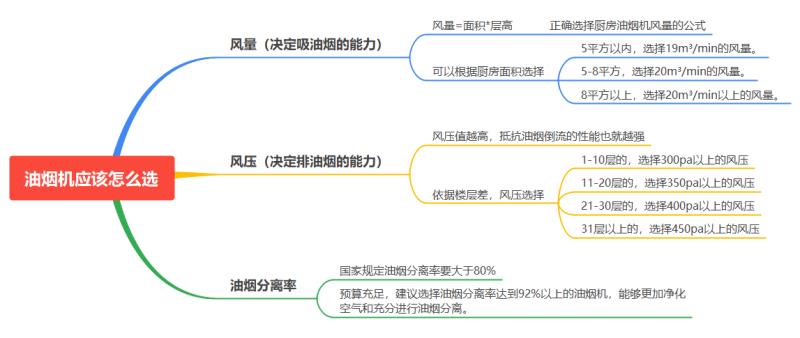 前十名抽油烟机的排名榜（1000元左右的油烟机推荐）(7)