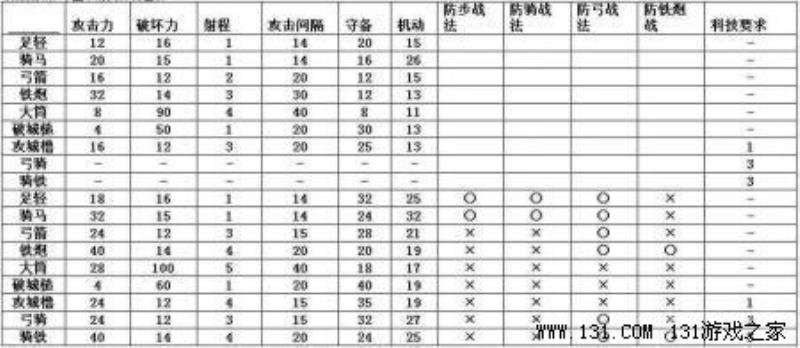 信长之野望13窗口化怎么弄（信长之野望13文化系统）(3)