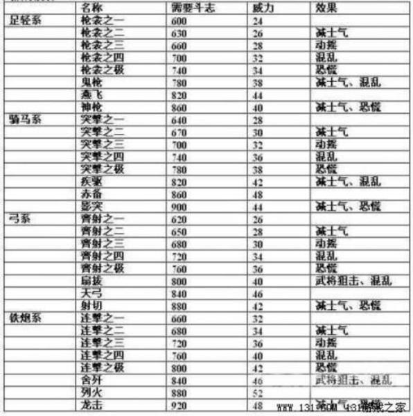 信长之野望13窗口化怎么弄（信长之野望13文化系统）(6)