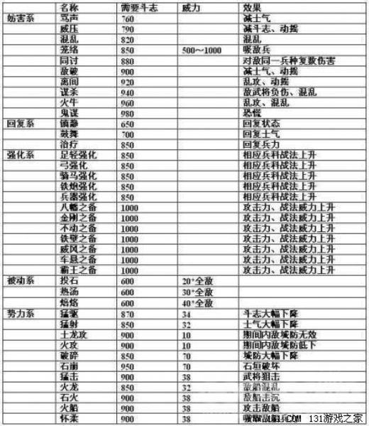 信长之野望13窗口化怎么弄（信长之野望13文化系统）(7)