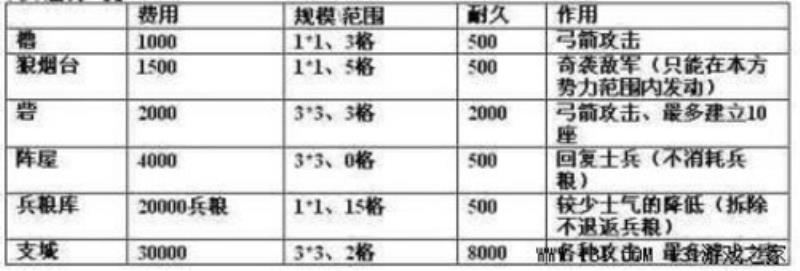 信长之野望13窗口化怎么弄（信长之野望13文化系统）(14)