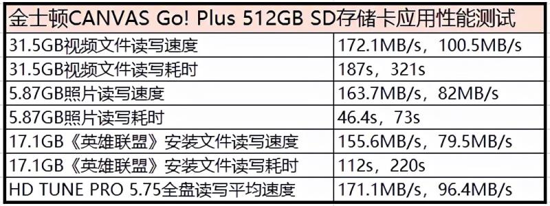 金士顿闪存卡终身质保（金士顿闪存卡品牌了解）(5)