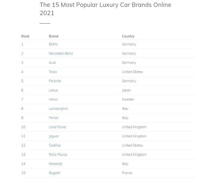 豪车排行榜前十名品牌（百万以上的豪车排行榜）