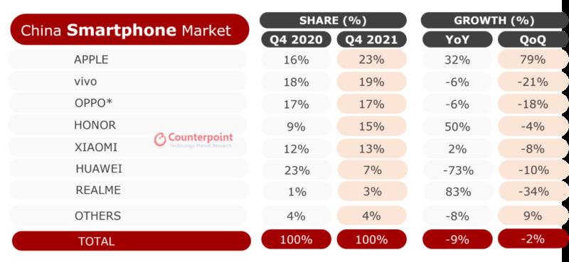 国内手机销量排行榜（手机市场排名）