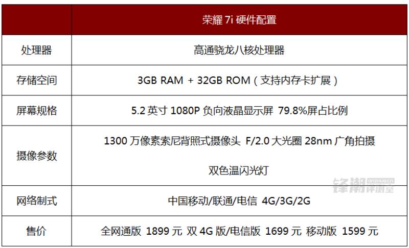 荣耀7i配置和参数（荣耀7i上市时间及价格）(2)