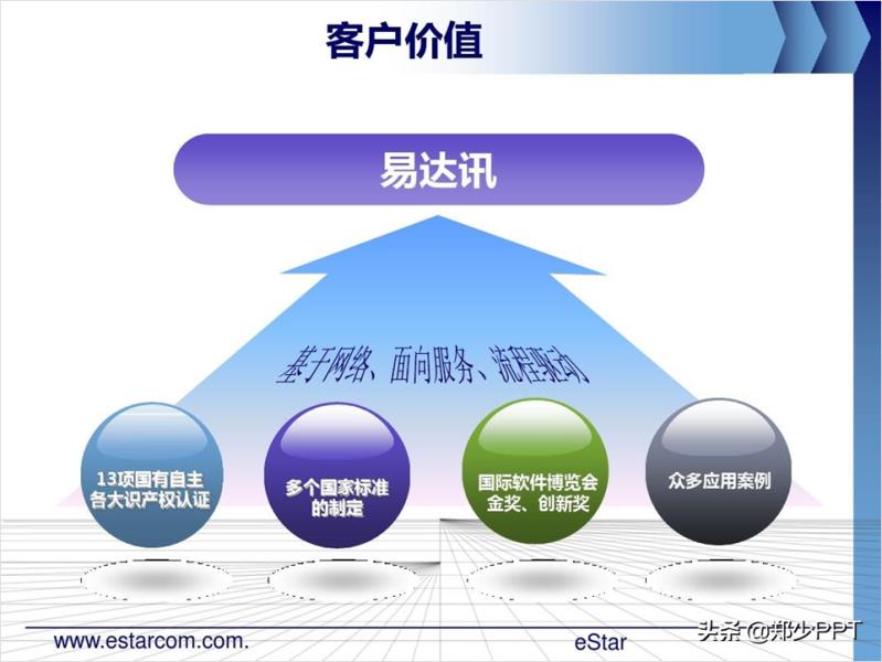 产品介绍 ppt怎么做（产品介绍ppt范例免费）(42)