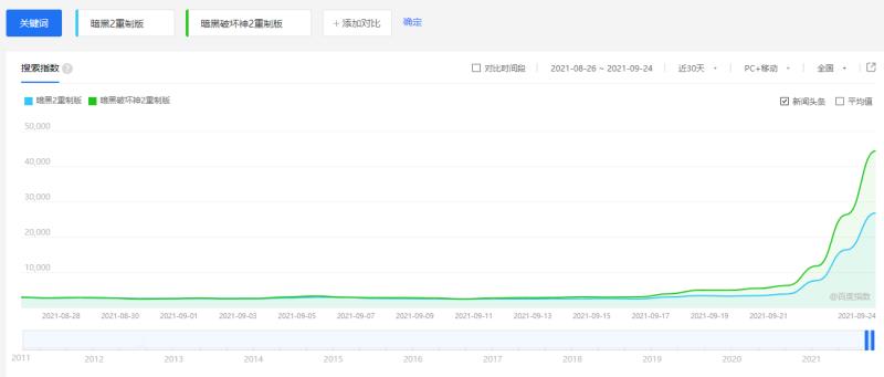 暗黑2汉化补丁怎么用（暗黑2汉化补丁的使用方法）(1)