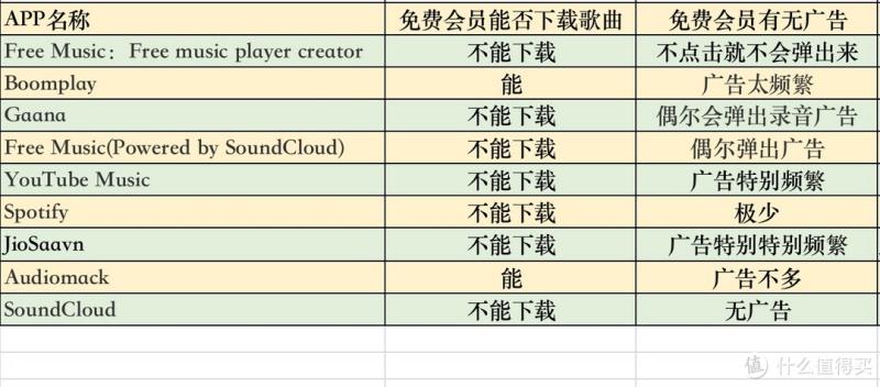 手机什么音乐播放器好（免费好用的音乐播放器）(3)