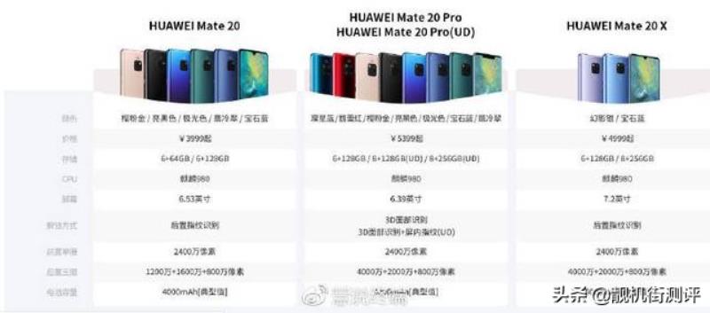 华为mate20参数配置详情（2022年口碑最好的手机）(1)