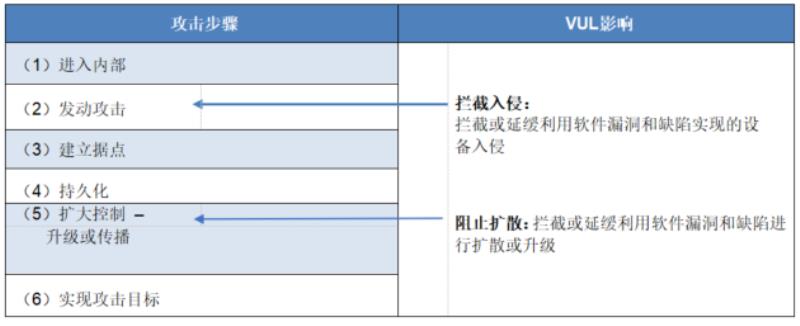 绿盟漏洞扫描系统功能（常用web漏洞扫描工具）(1)