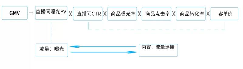 电商gmv计算公式（gmv和营业收入的区别）(1)