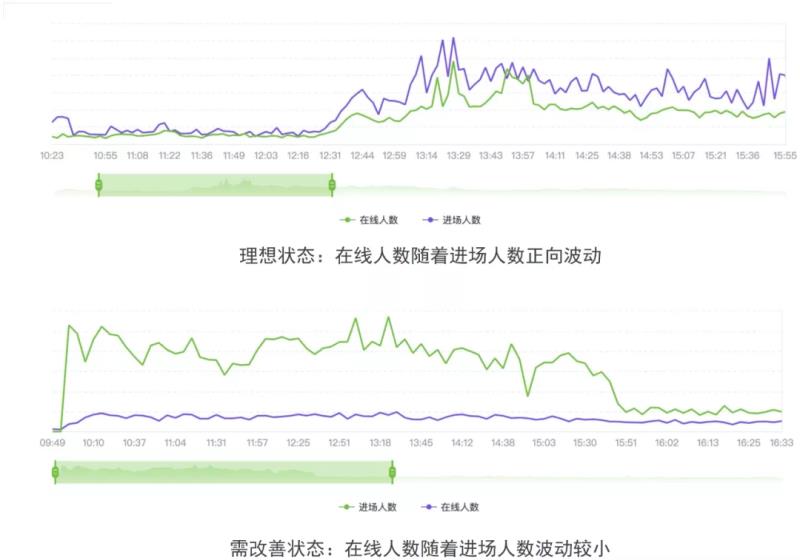 电商gmv计算公式（gmv和营业收入的区别）(3)