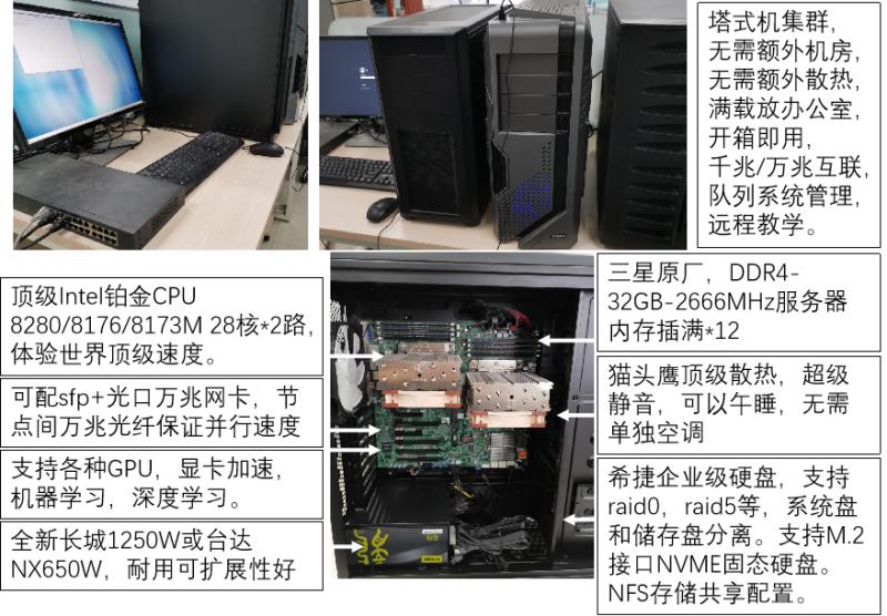 超算服务器怎么用（超算中心收费标准）(3)