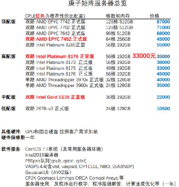 超算服务器怎么用（超算中心收费标准）(4)