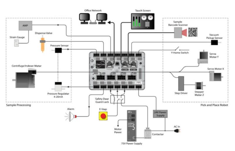 arduino模拟器软件（arduino编程语言入门知识）(3)