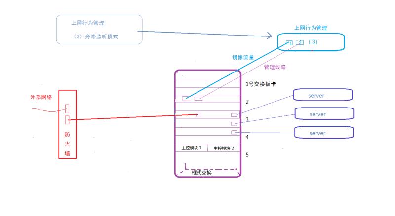 上网行为管理系统排名（企业管理系统操作方法）(3)