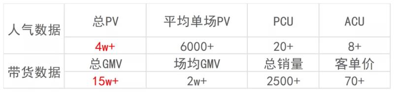 电商gmv计算公式（gmv和营业收入的区别）(14)
