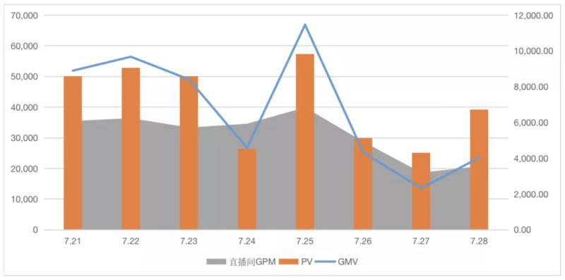 电商gmv计算公式（gmv和营业收入的区别）(15)
