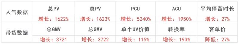 电商gmv计算公式（gmv和营业收入的区别）(16)