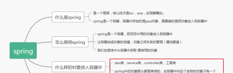 spring入门到精通（springboot入门菜鸟教程）(27)